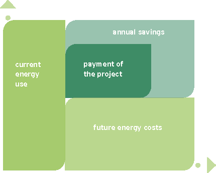 EPC_concept.png